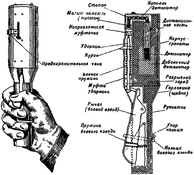 Mod grenade à fragmentation manuelle. 1914/30 M. V.I.Rdultovsky