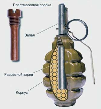 La grenade F-1