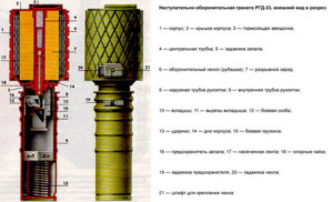 RGD-33手榴弹
