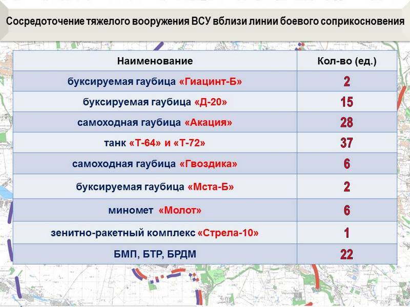 Сводка о событиях в ДНР и ЛНР за неделю 12.05.18 - 18.05.18 от военкора "Маг"