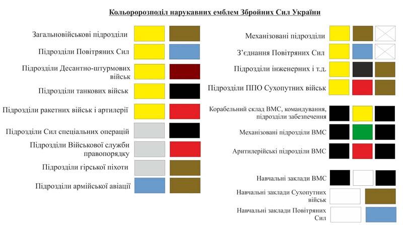 Цветовая дифференциация штанов. Украинскую армию решили перекрасить для НАТО