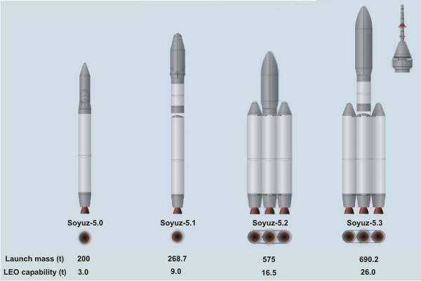 RSC & quot; Energy" create a new rocket-heavyweight.