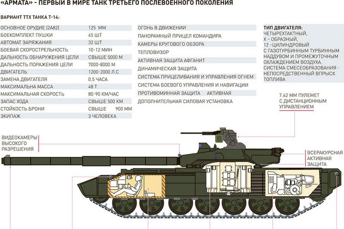  坦克 T-14 Armata TTX, 视频, 一张照片, 速度, 盔甲