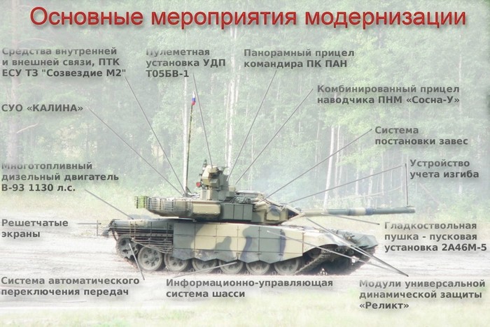  Танк Т-90МС Двигатель. Вес. Размеры. Броня. История