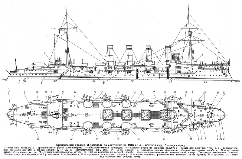 
		Gromoboй - armored cruiser of the Russian Imperial Navy