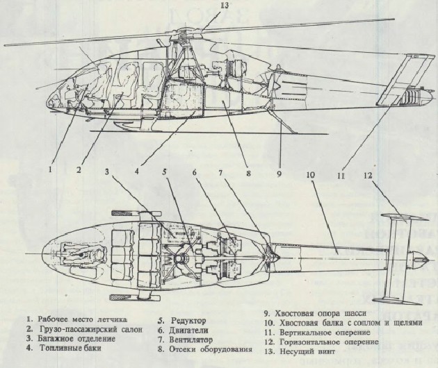  Motor Ka-118. Dimensiones. Historia. capacidad de carga