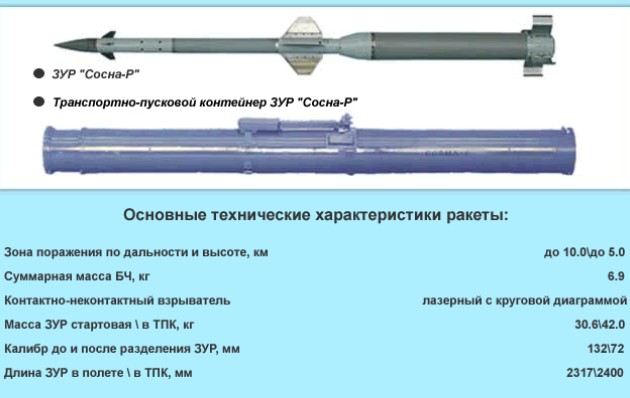 
		ЗРК «Сосна» - зенитный ракетный комплекс