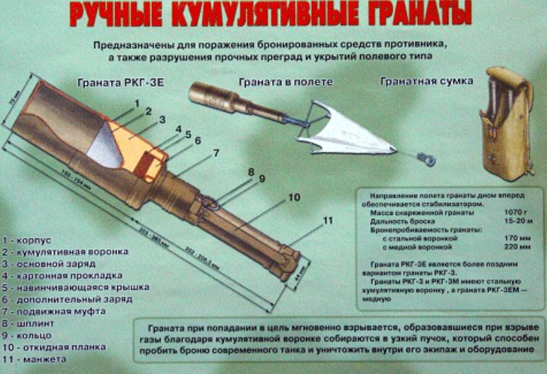 Armas antitanque de la infantería soviética. 