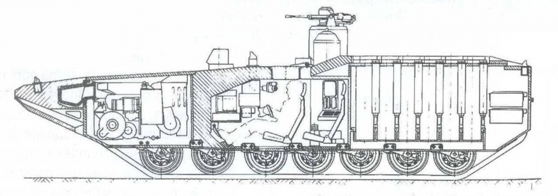 «对象 299»: 限制参数的坦克和一系列车辆 