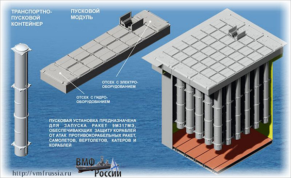 "Ривер-2" – бледная копия российского военно-морского оригинала