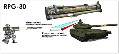 
		RPG-30 «Accrocher» - lance-grenades antichar manuel
