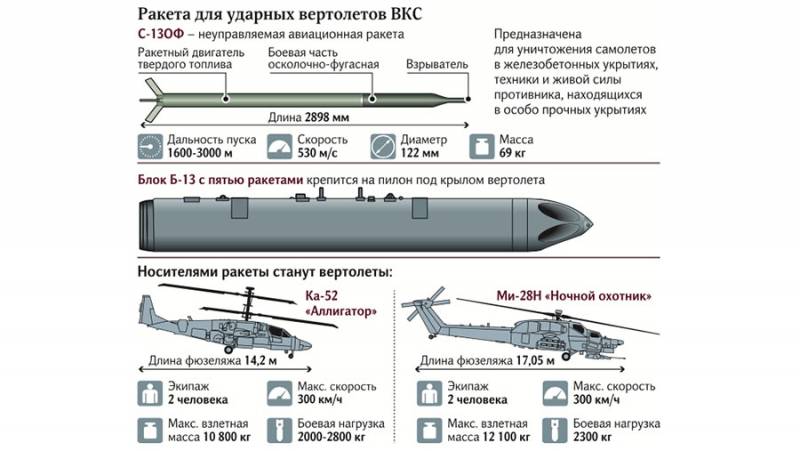 Российские вертолёты получат новые боеприпасы