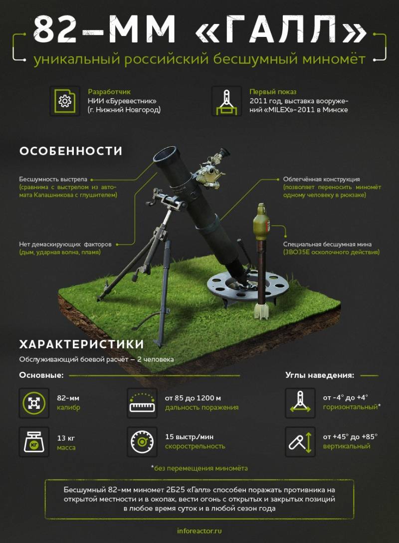 Американский журнал назвал российский миномет 2Б25 "Галл" "тихой смертью"