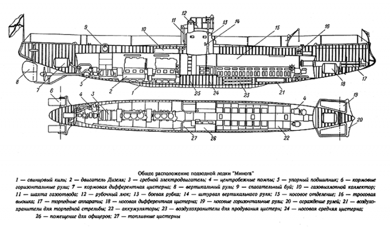 «Минога»: le premier sous-marin diesel-électrique au monde 