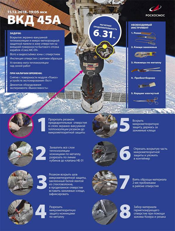 Космонавты получили фрагмент обшивки "Союза" с отверстием от сверления