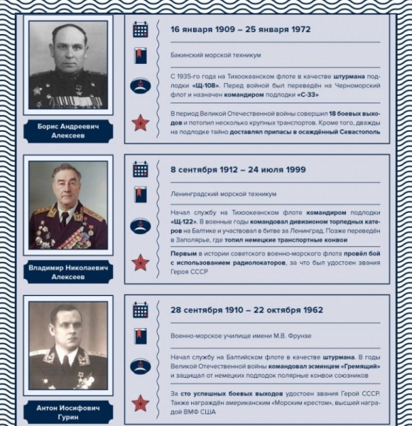Forge Heroes: most celebrated navigators the Naval Fleet of the USSR