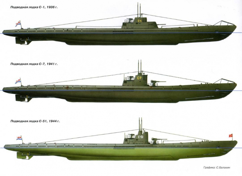 Подлодки типа «С»: лучшие советские субмарины Великой Отечественной 