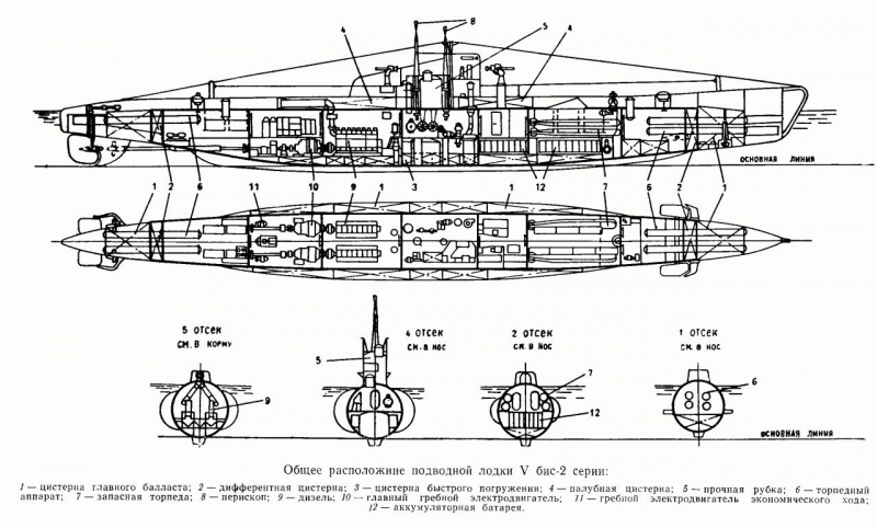 prédateurs sous-marins: подлодки типа «Щ» («Щука») 