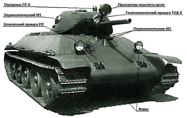 Pourquoi le T-34 a-t-il perdu contre le PzKpfw III, mais conquis «Tigres» et «Panthère». Partie 3 
