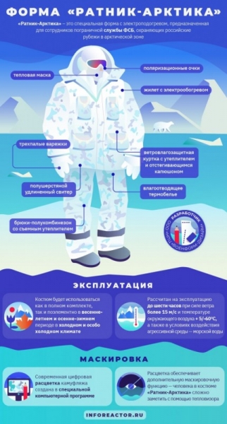 Уникальные секреты успеха войскового комплекта «Ратник-Арктика»