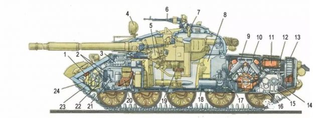 Medium tank T-62 — the last stage of the evolution of the T-34 