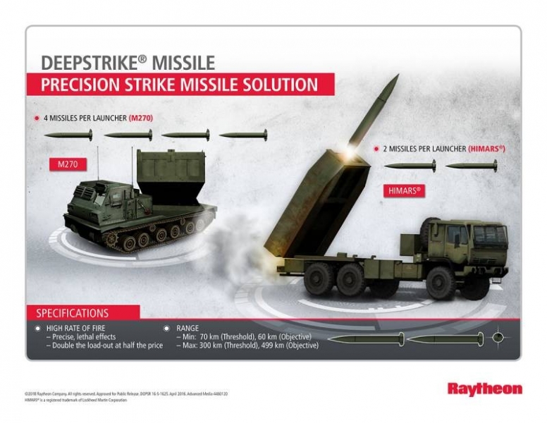 Проект PrSM ставит под сомнение противоракетный потенциал ВМФ РФ. Последнее слово за «Редутом»