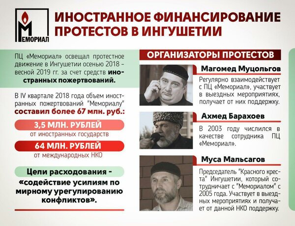 Александр Роджерс: Об источниках «стихийного протеста в Ингушетии»