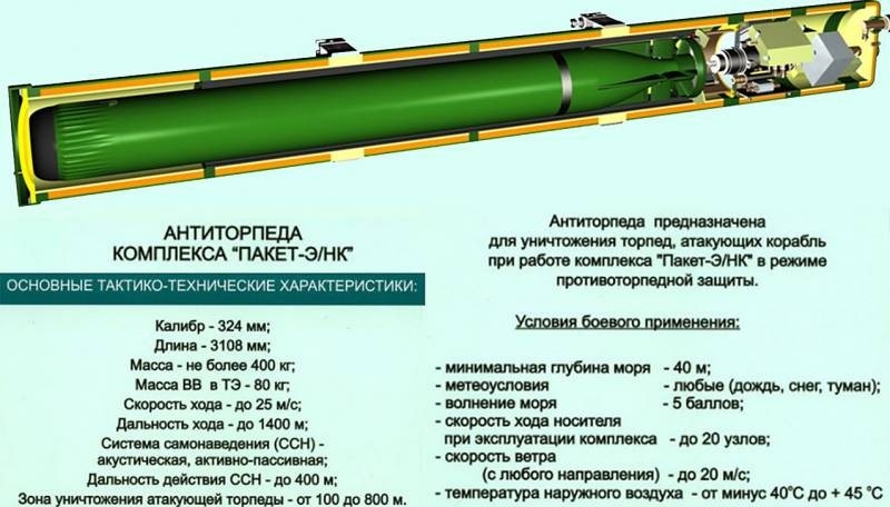 Lightweight torpedo tube. We need these weapons, but we do not have it