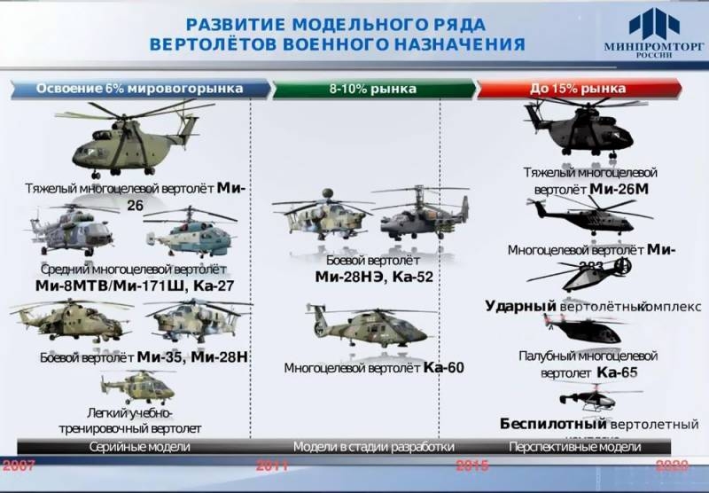 The network has a photo of a promising deck helicopter «Mynoha»