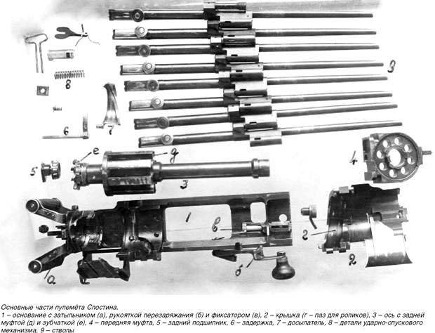 Multilateral guns I.I system. Slostina 