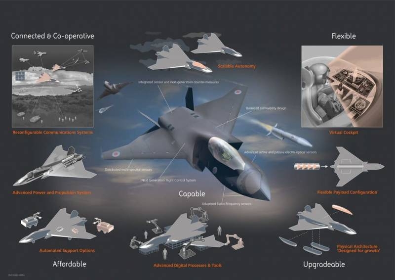 The F-35 will turn into a sixth-generation fighter