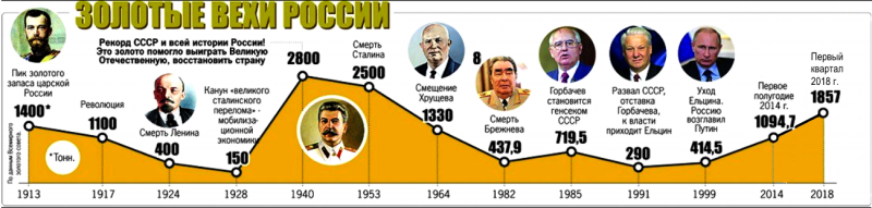 Новая социалистическая революция в России. Реальность или фантастика?