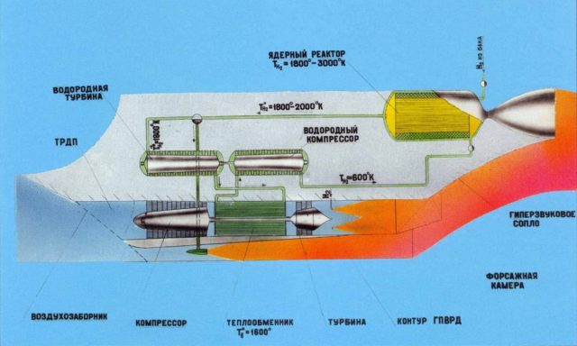 Проект самолёта М-19: многоразовый, космический, ядерный 