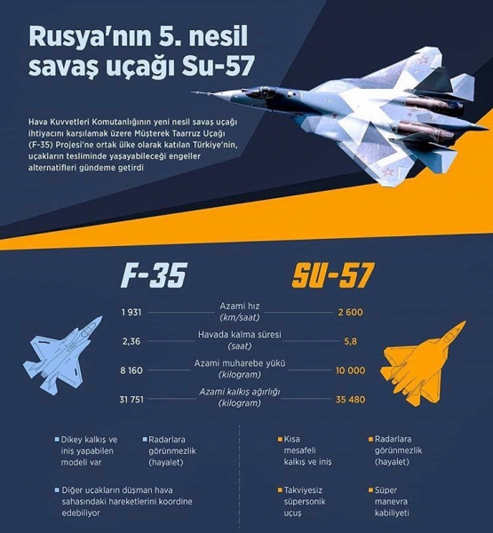 Trump gave Turkey More 100 Russian warplanes