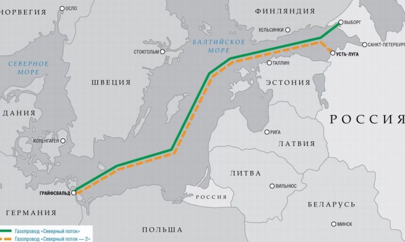 Russian gas to Europe and Ukrainian absurd