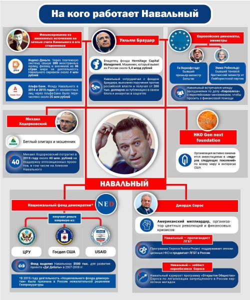 Кто оплачивает концерт Навального под аккомпанемент «Vote»