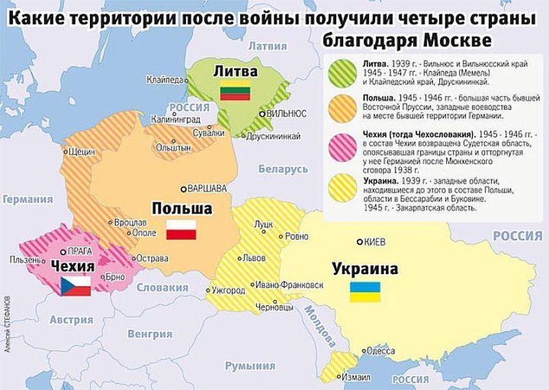 Molotov-Ribbentrop Pact modern Ukraine led to disaster