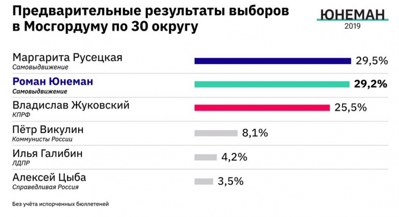 «Умное голосование» Навального вызвало истерику в либеральном стане