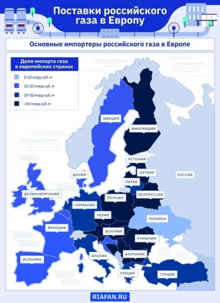 Alternative ways to deliver gas from Russia to Europe cold winter called expert