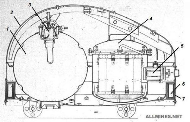 非接触式底部矿井 MIRAB: 苏联海军的模棱两可的武器 
