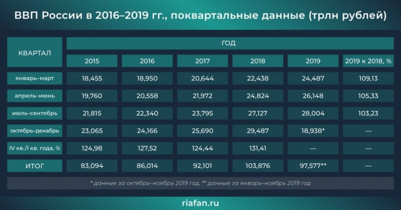 Russia in 2019 year withstood Western sanctions and took a step toward world domination