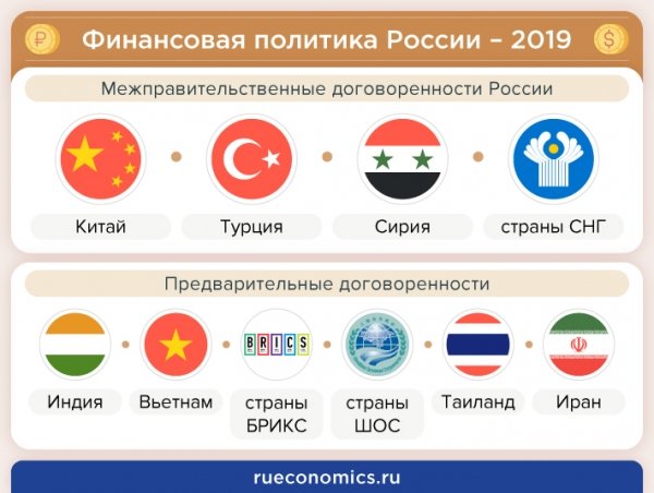 Projects-2019 opened the big Russian trade and financial perspectives
