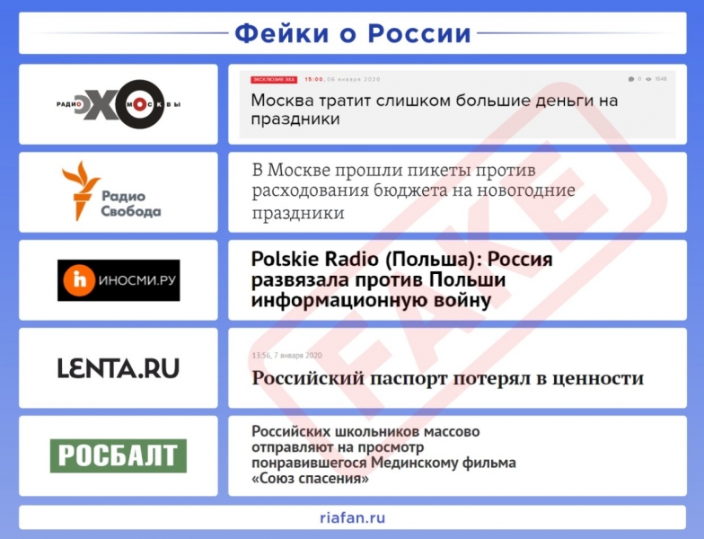 Рейтинг антироссийских СМИ. Выпуск 2