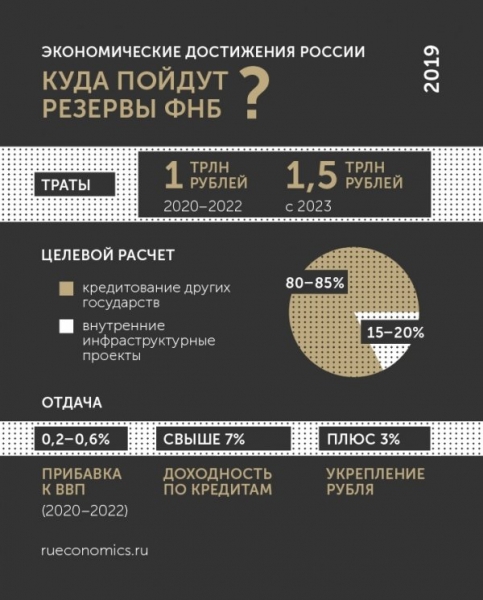 economic victory 2019 year asked for the future trend of growth and development of Russia