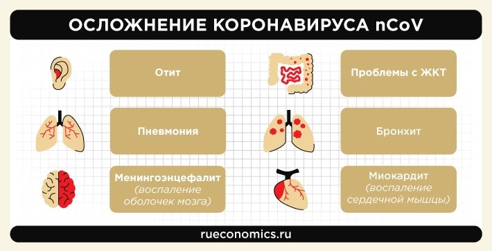 Эффект свиного гриппа-2008 подсказал России методы борьбы с коронавирусом 2019-nCoV