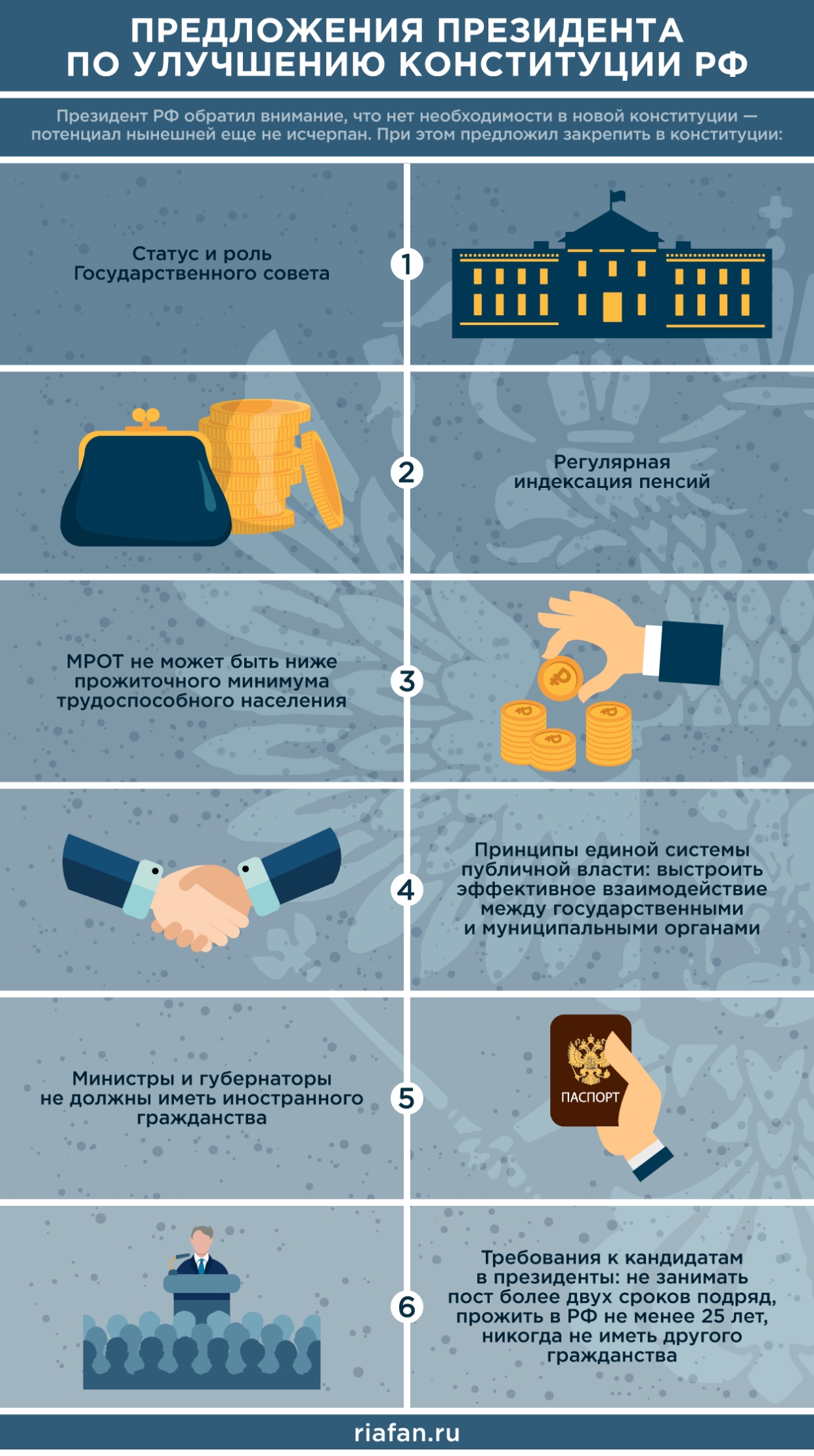 Russians explained, as a paid day off 22 April to vote on the constitution