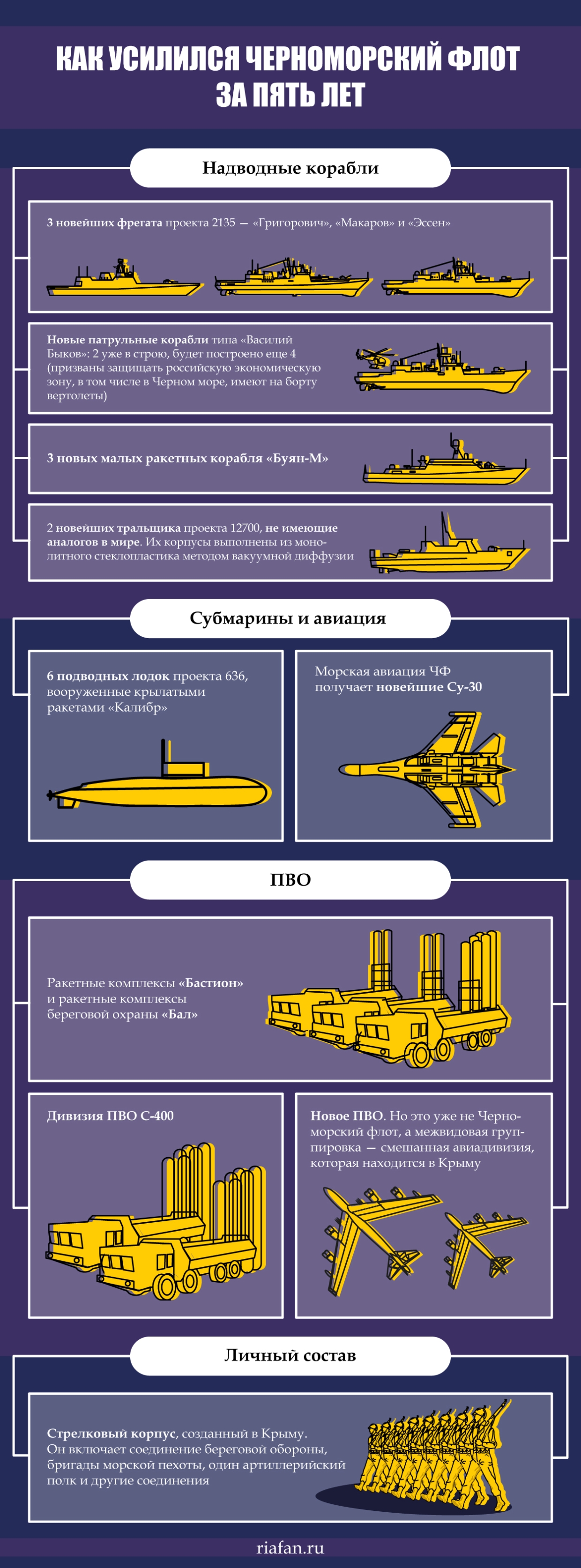 Shvytkin responded to complaints Commander of Naval Forces of Ukraine concerning strengthening the Russian fleet