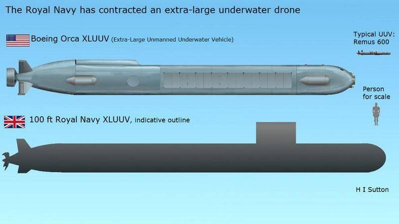 British Navy ordered the construction of a large unmanned submarine