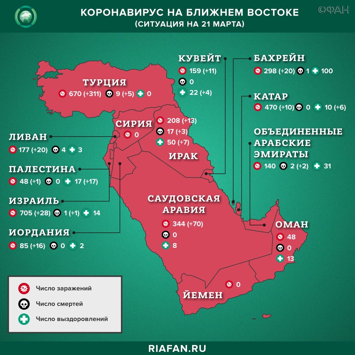 Коронавирус в арабском мире: суточная сводка по состоянию на 10.00 21 Marzo 2020 del año