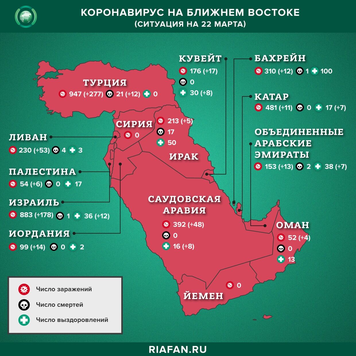 Коронавирус в арабском мире: суточная сводка по состоянию на 10.00 22 Mars 2020 de l'année